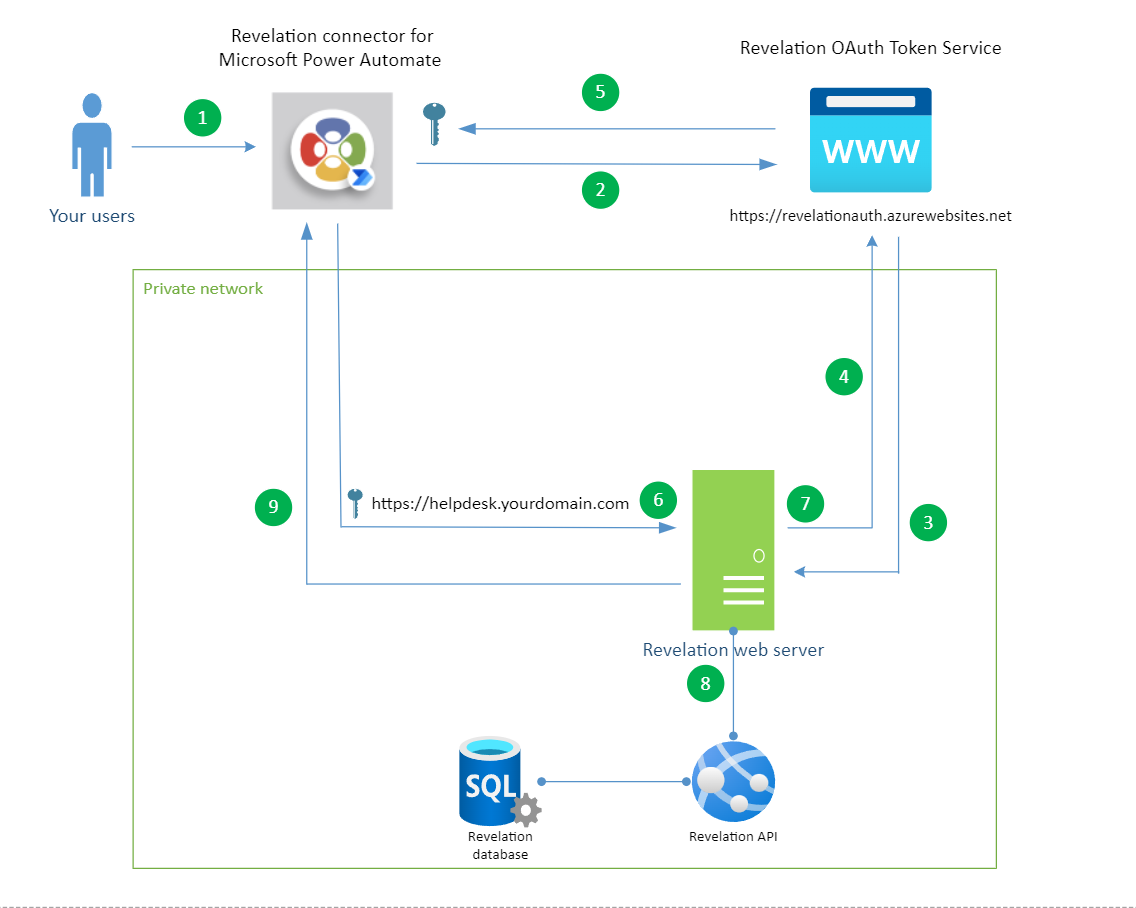 Diagram  Description automatically generated with medium confidence
